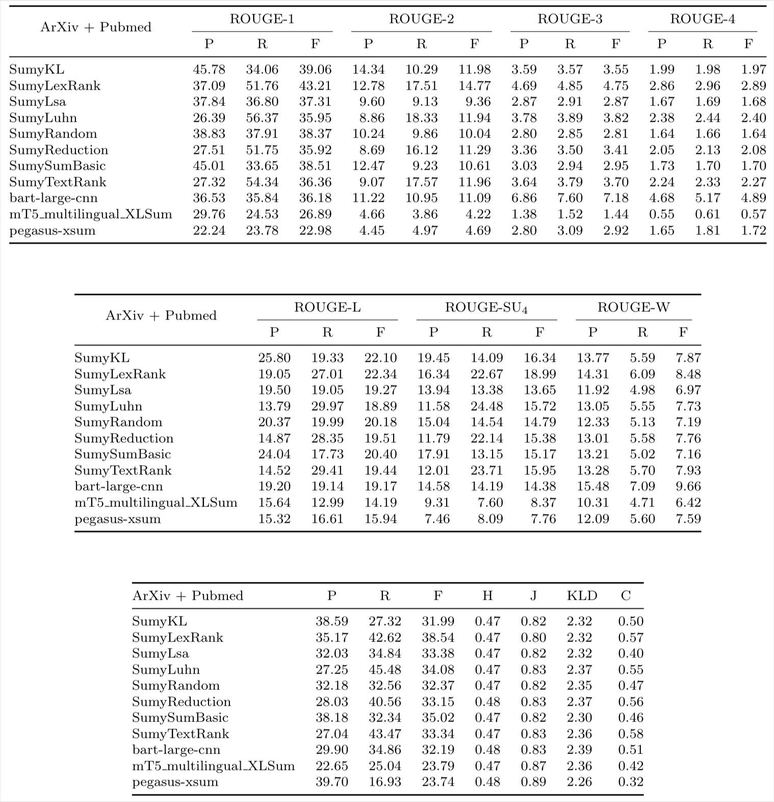 results_arxiv_pubmed.png