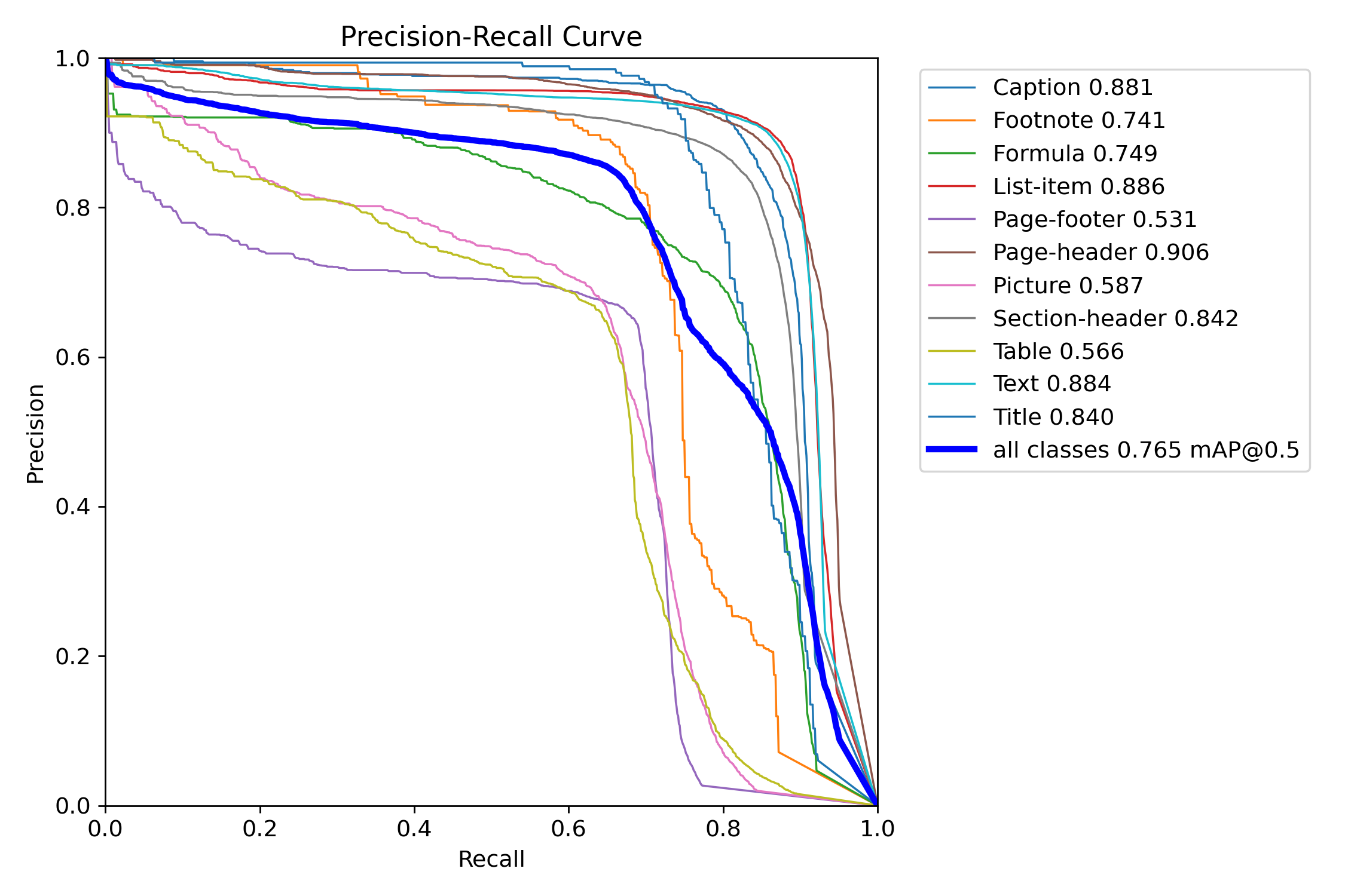 PR_curve.png