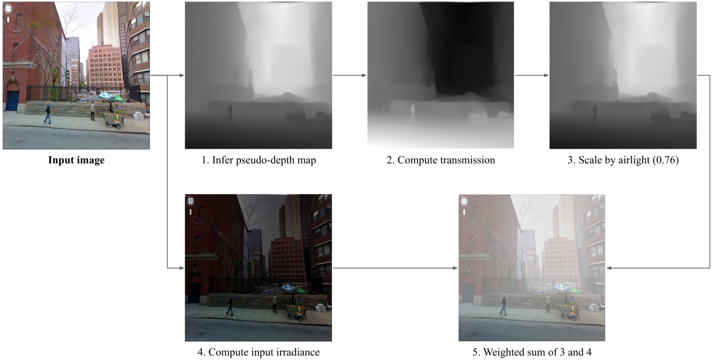 image of smog processing