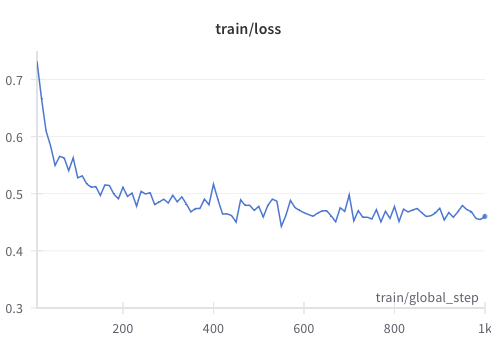 training_curve.png