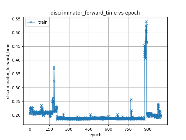 discriminator_forward_time.png