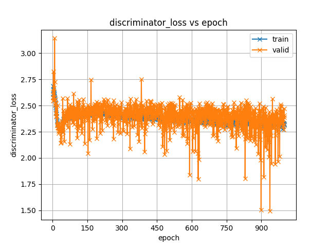 discriminator_loss.png