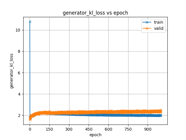 generator_kl_loss.png