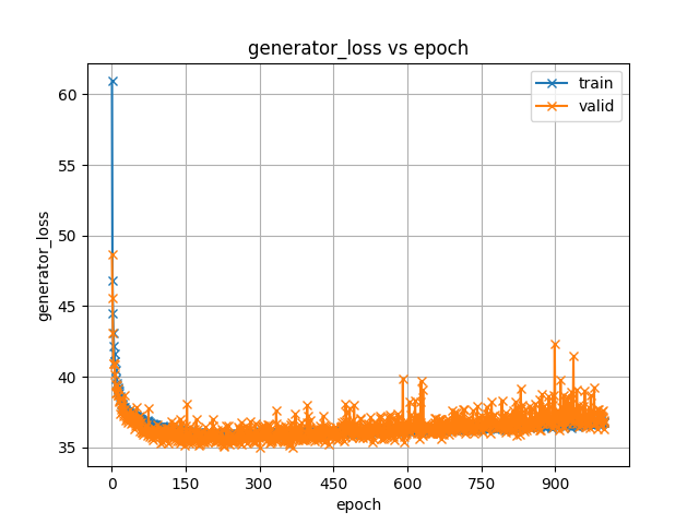 generator_loss.png