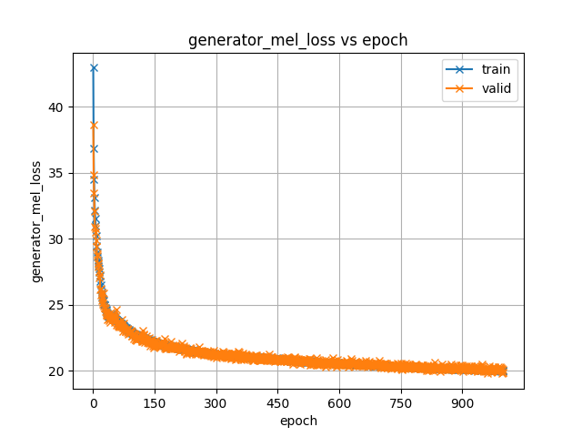 generator_mel_loss.png