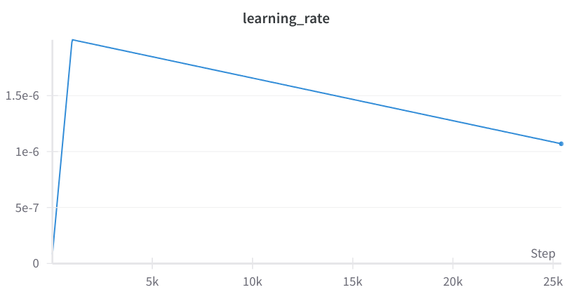 learning rate finetune