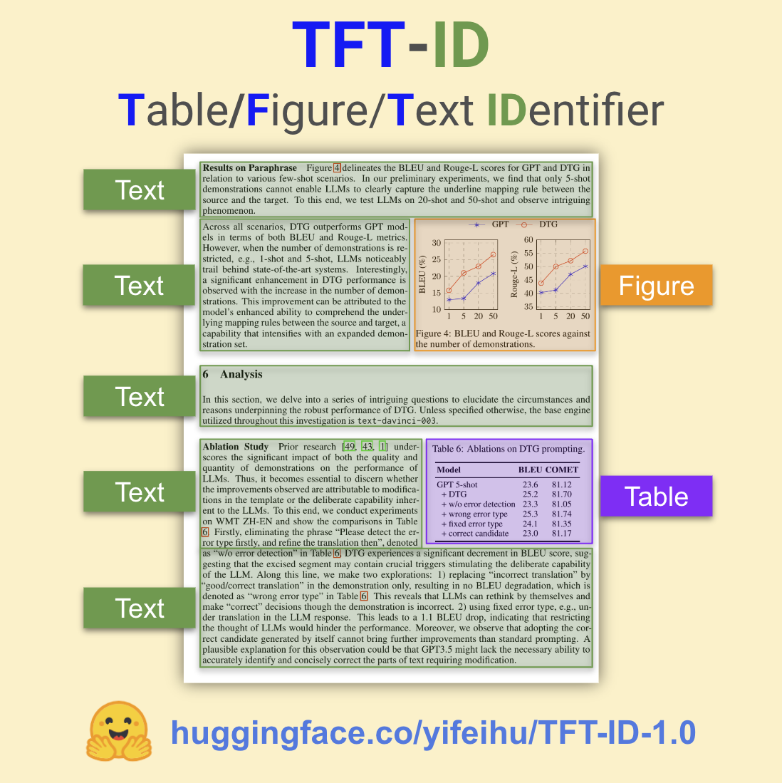 TFT-ID Model