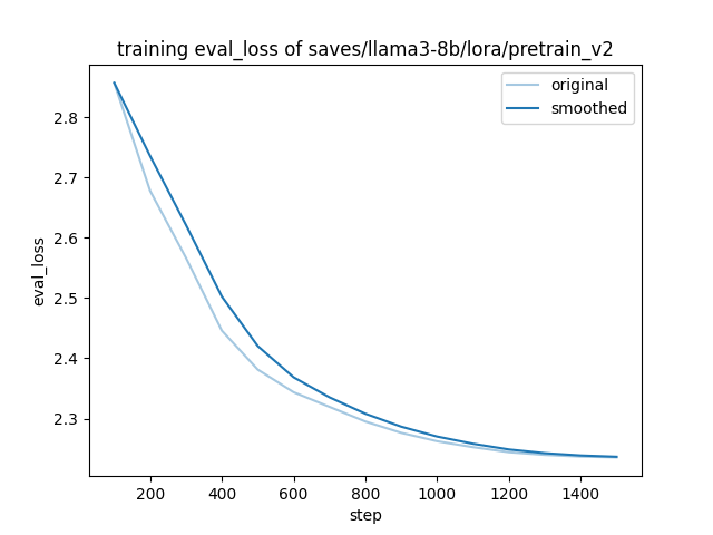 training_eval_loss.png