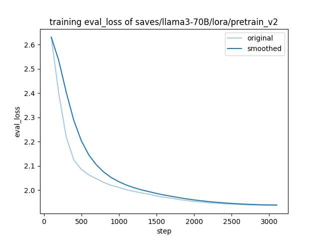 training_eval_loss.png