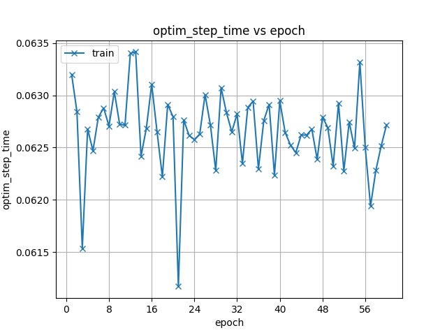 optim_step_time.png